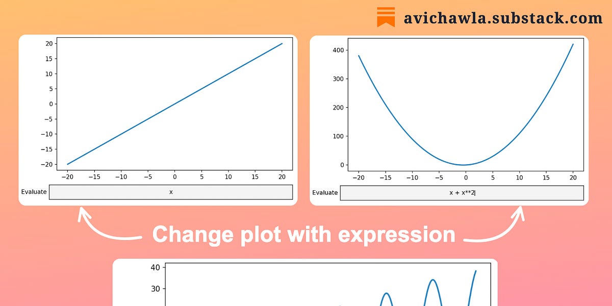 Who Said Matplotlib Cannot Create Interactive Plots?