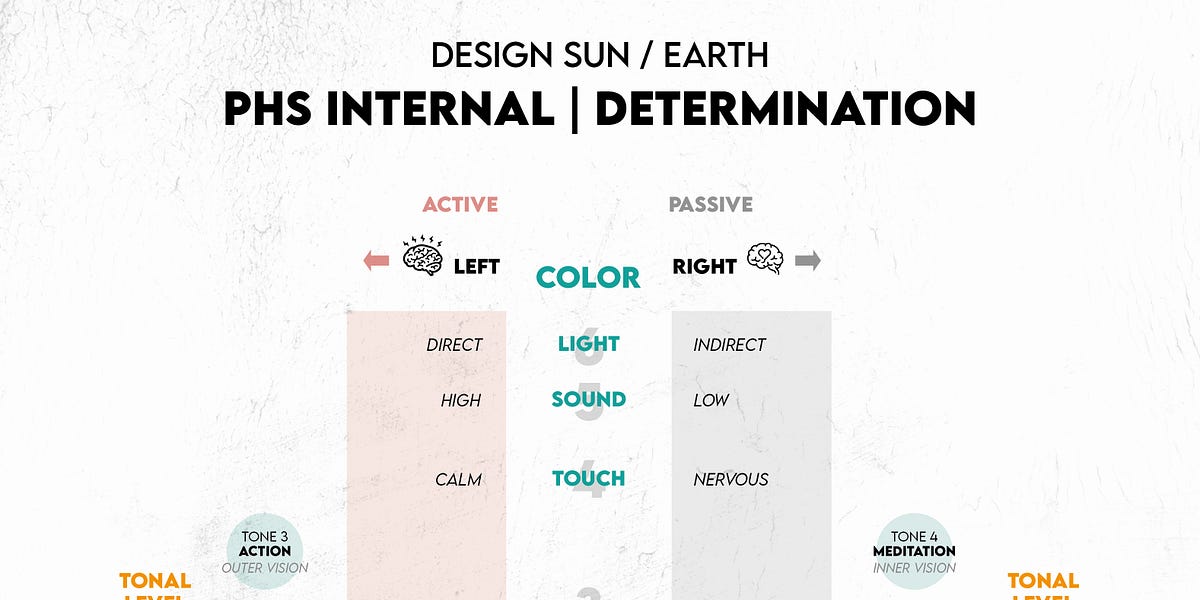 What nourishes you and how? [PHS]