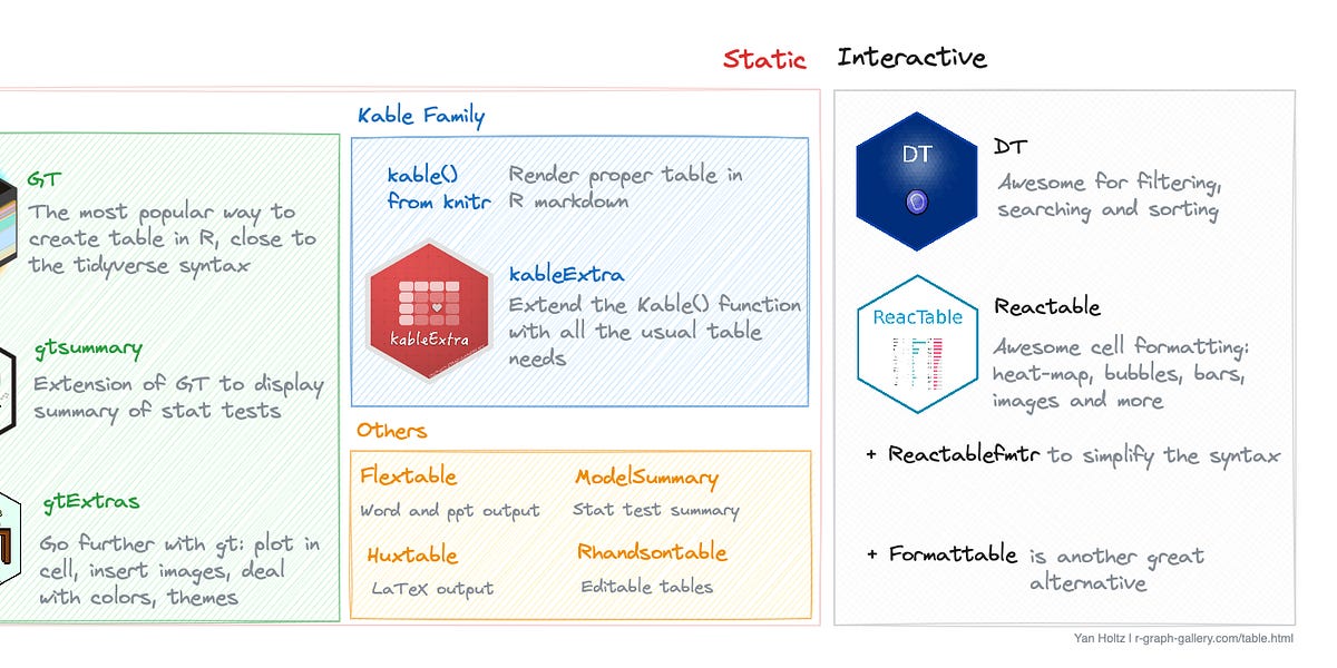 Navigating the table jungle - by Yan Holtz