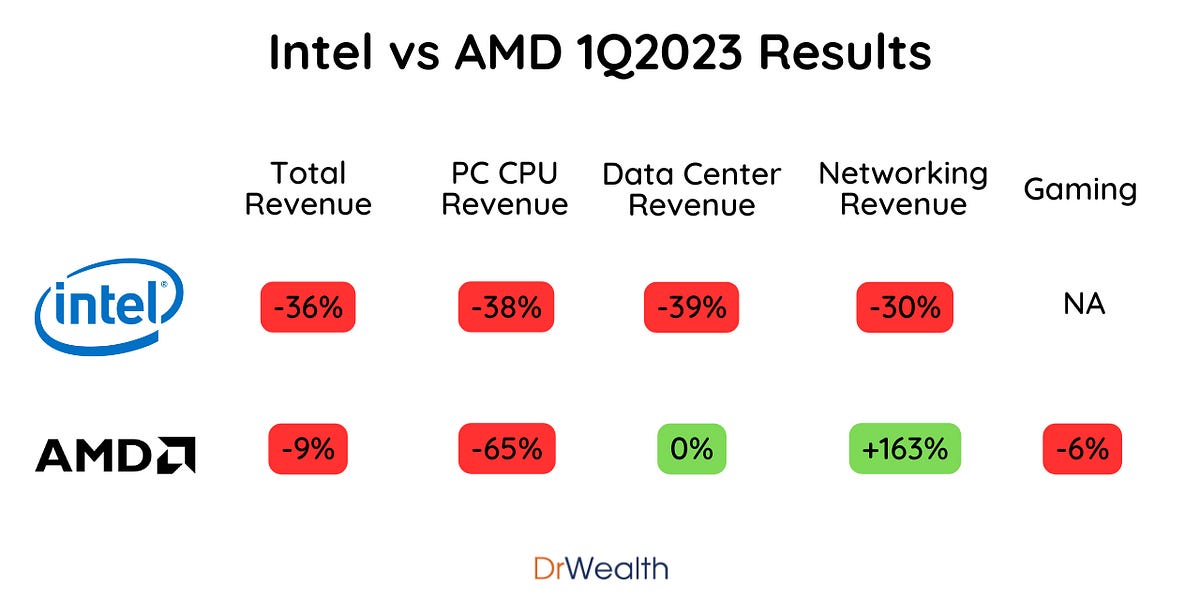 Intel vs best sale amd gpu