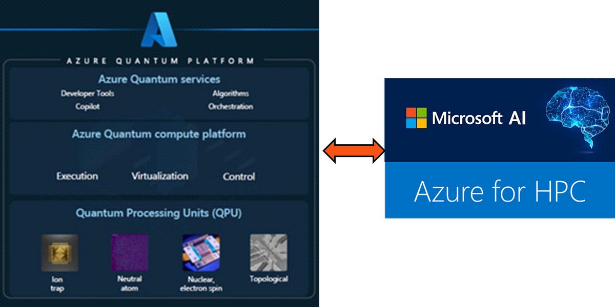 Microsoft's Expanding Quantum Domain - by Russ Fein