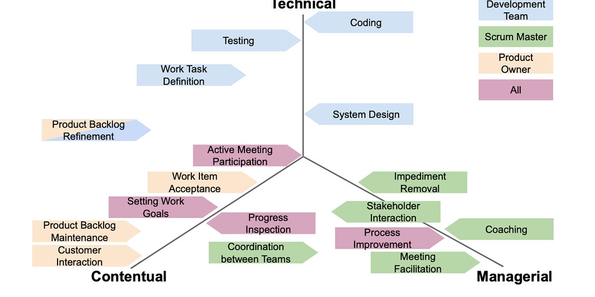 RDEL #29: Besides coding, how do software engineers contribute to the ...