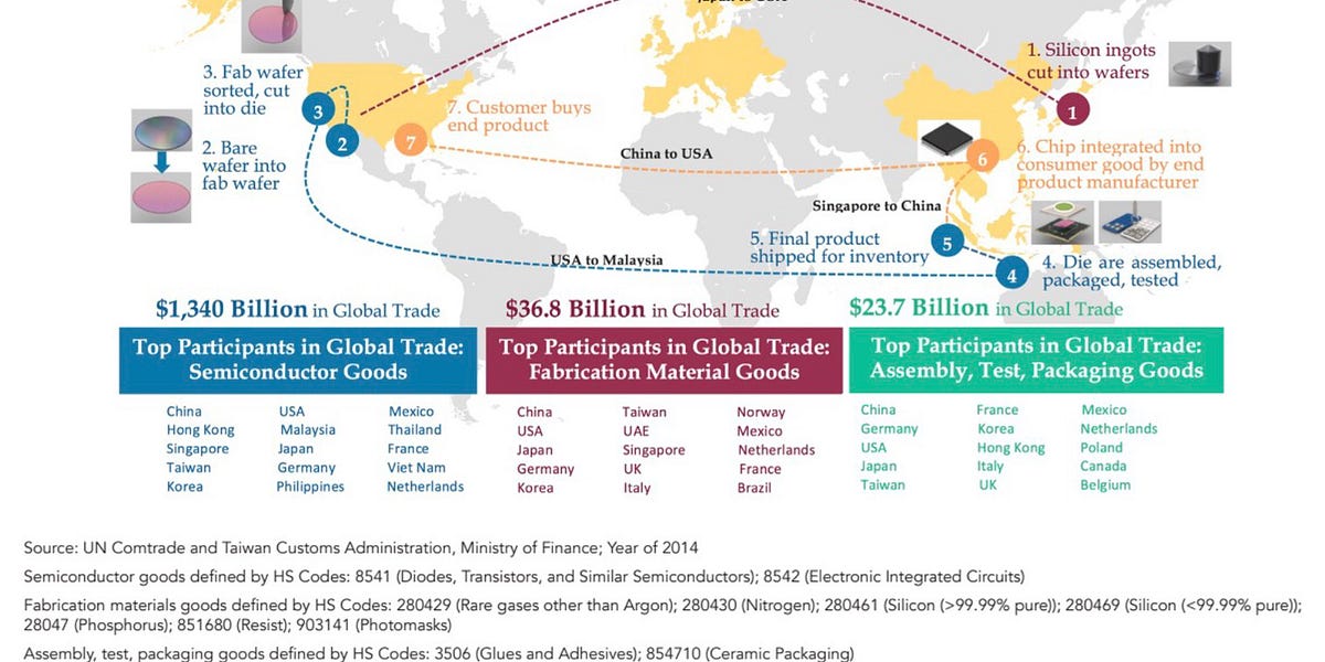 Friday Bites Semicon + CHIPS Act, NEPA, and China’s Smart Homes