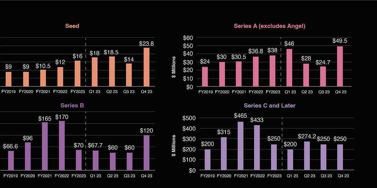 Optimizing Your Token Distribution 2023