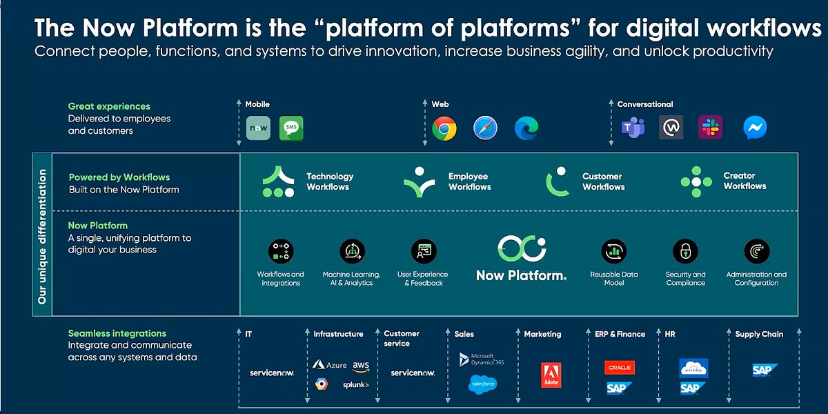 ServiceNow - Scaling to $10bn in ARR - by Chirag Modi