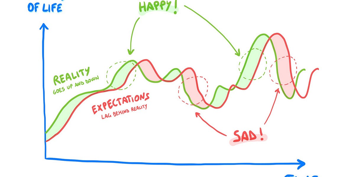 Taking this week off - by Luca Rossi - Refactoring