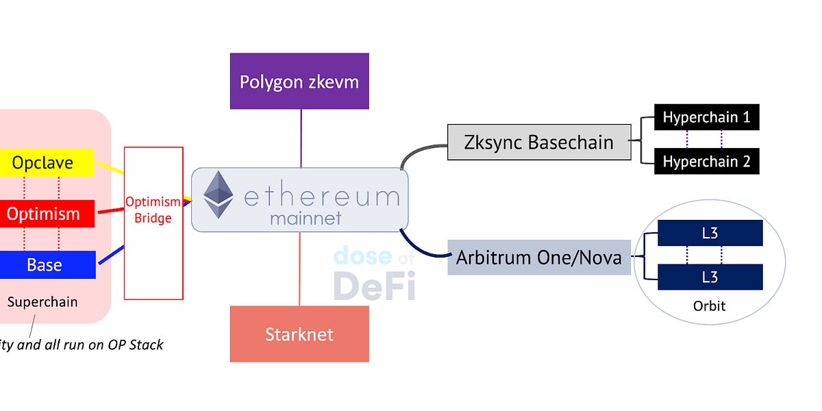 Rollups are expanding Ethereum’s ecosystem – now it’s their turn – Bitcoin RSS