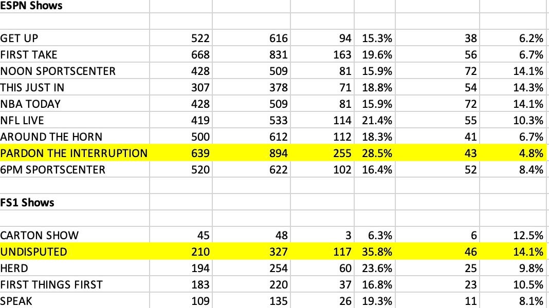 DVR Kings & Queens Sports Studio Shows