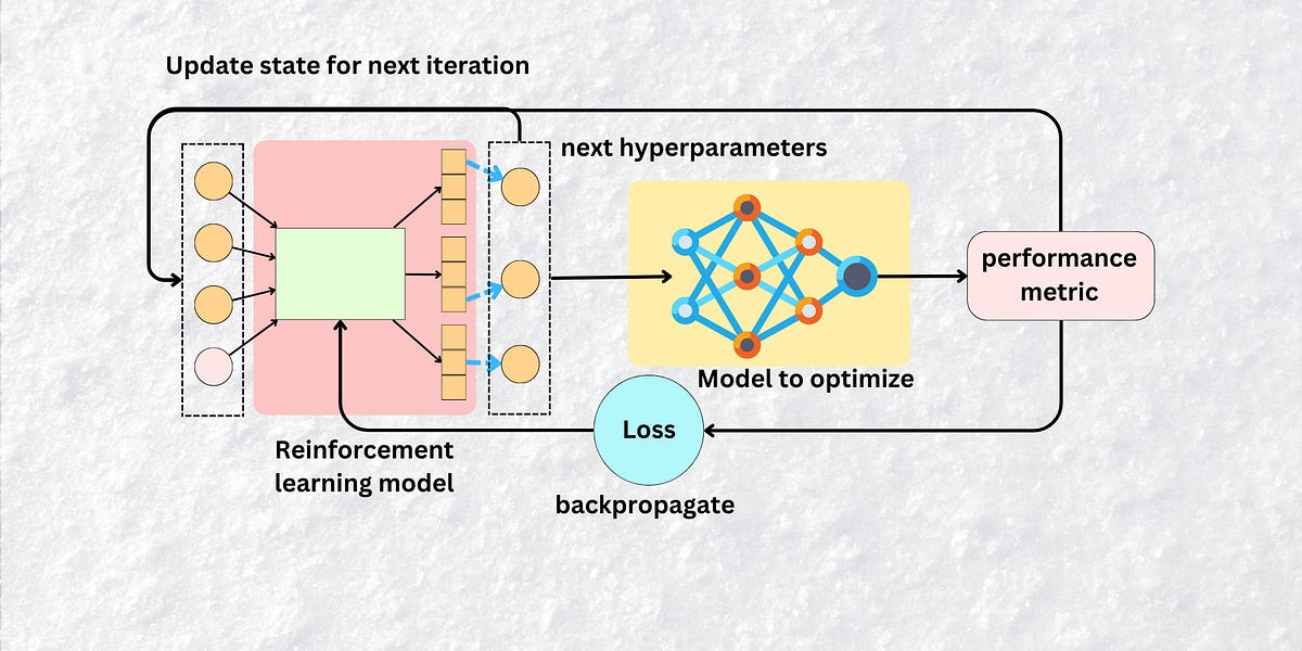 The AiEdge+: Algorithms for Hyperparameter Optimization