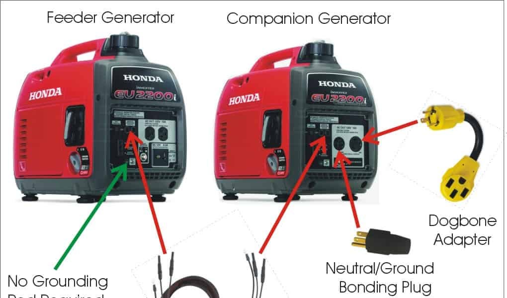 Neutral Bonding Parallel Generators by Mike Sokol