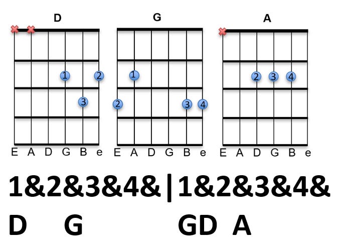 Free Fallin - Tom Petty - by Great Guitar Riffs