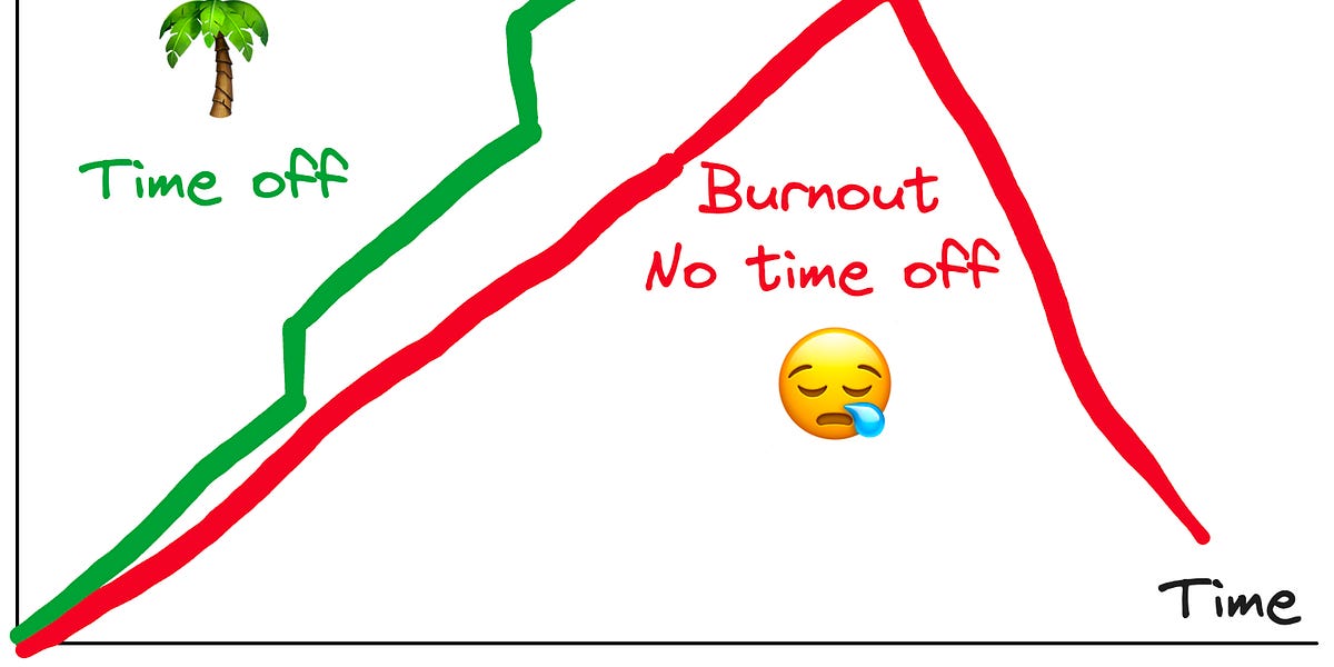 Taking Time Off as an Engineer Why, How Much, and When Explained