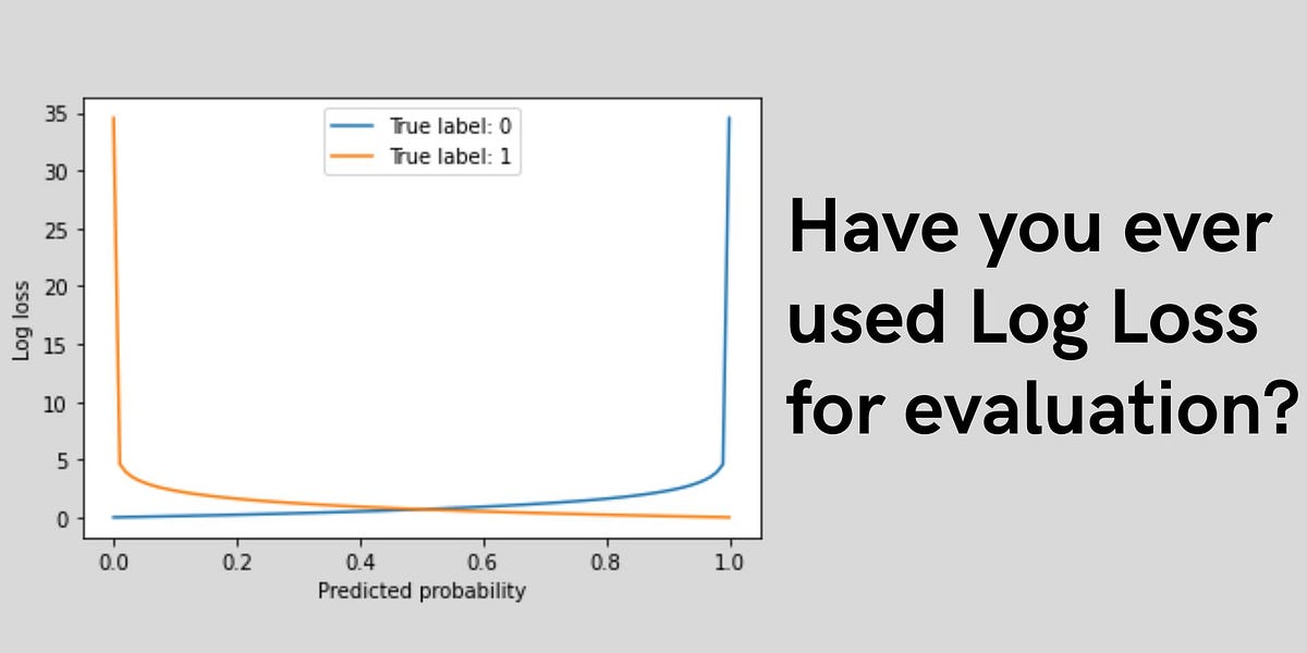 Why you should use Log Loss to Evaluate your Model