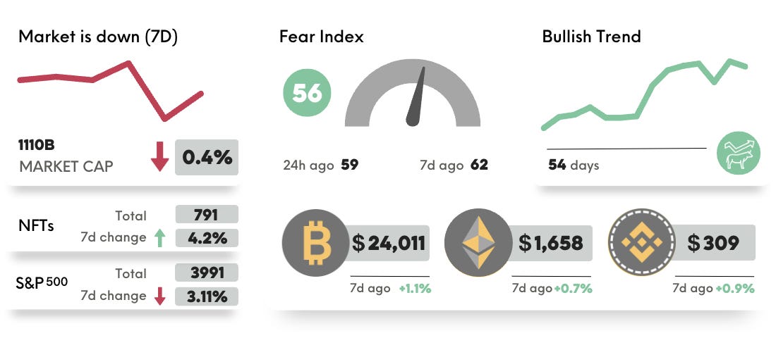 When to use a hardware wallet?
