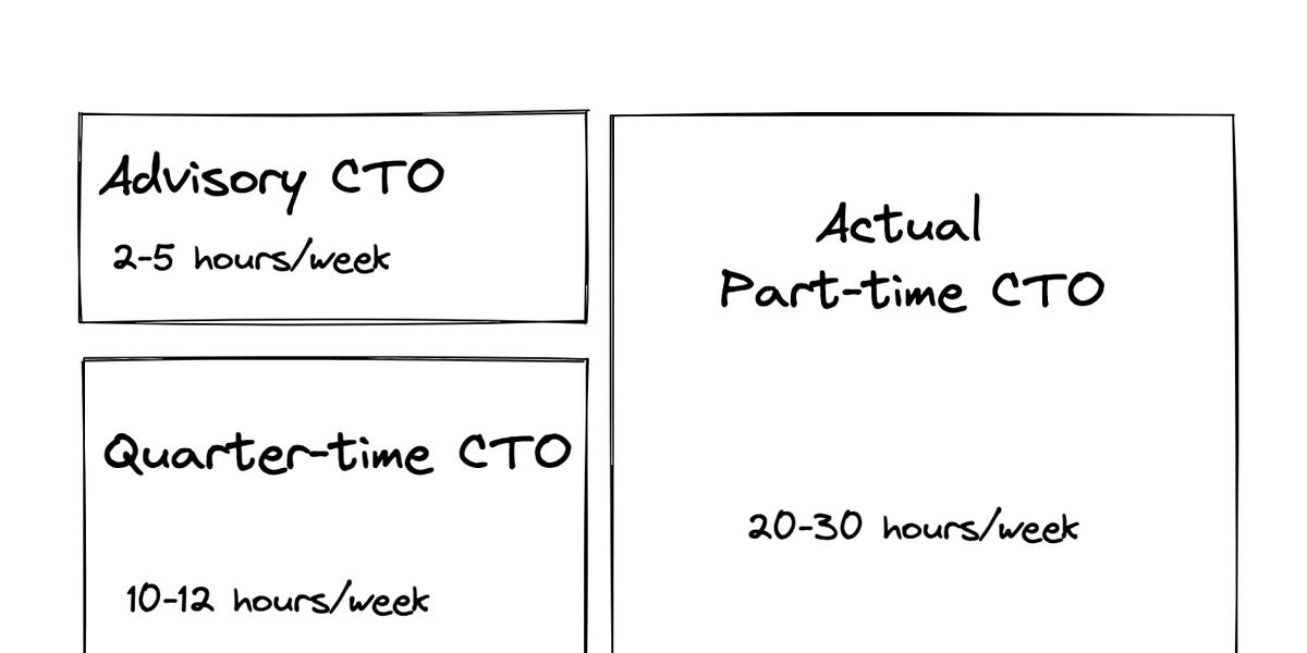 Becoming a Fractional CTO