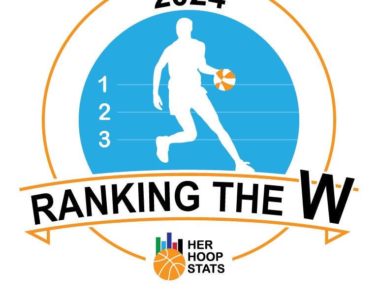 Introducing Ranking the W The Consensus Top 50 WNBA Players for 2024