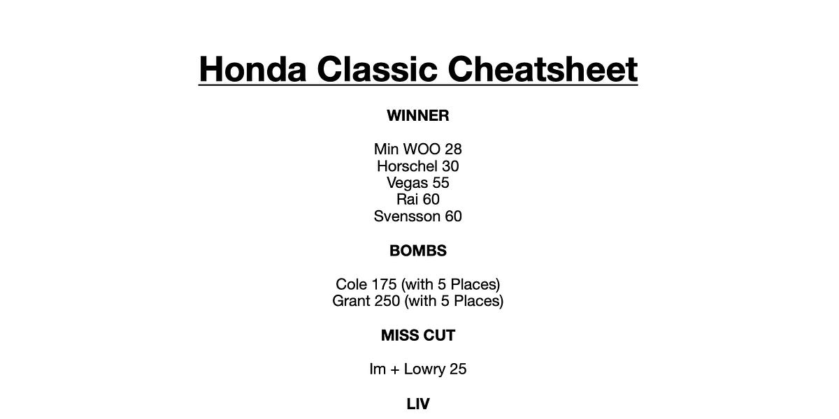Honda Classic Picks, Bets, DraftKings Notes