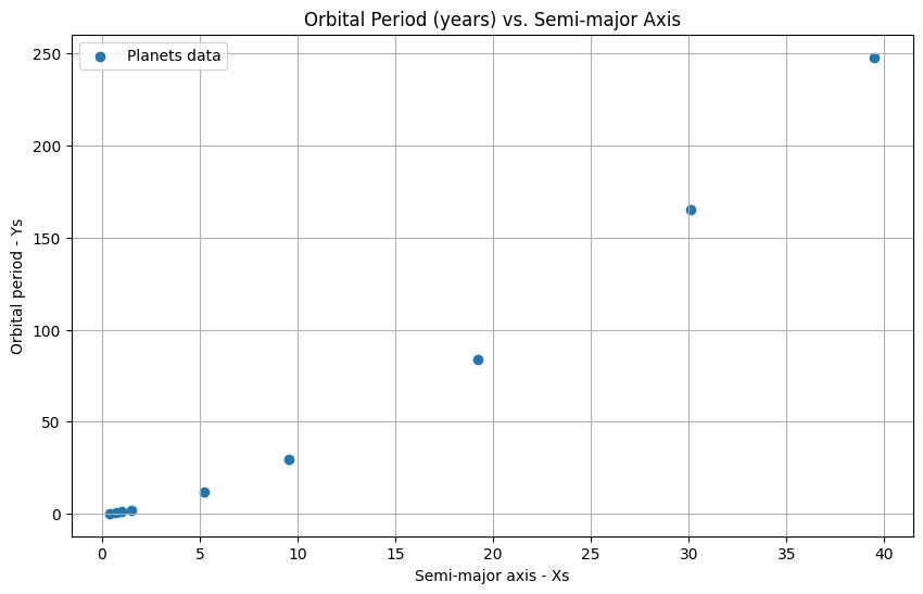 About planet semi-major axis and orbital period: a nonlinear regression ...