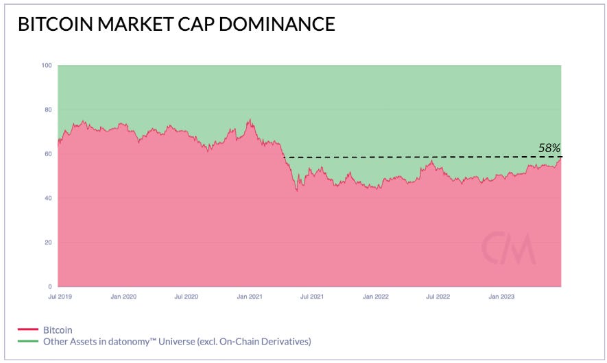 Coin Metrics’ State of the Network: Issue 213