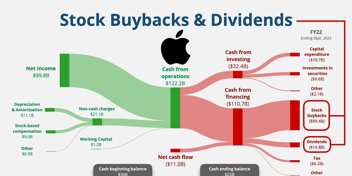 Which companies are bullish on their stock buyback programs ahead of ... Which companies are bullish on their stock buyback programs ahead of ...