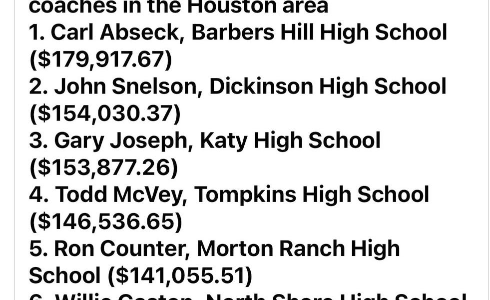 Coaching Salaries in Texas by Coach Chris Fisher