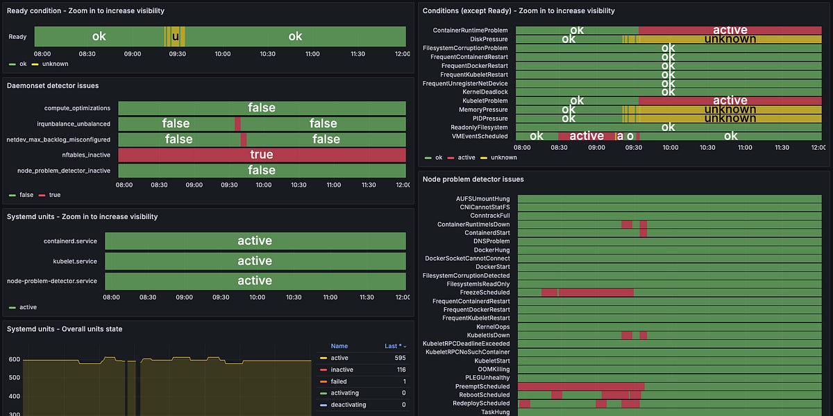 From Fragile to Faultless SelfHealing In Practice