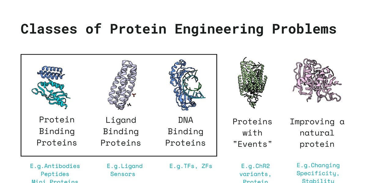 Pipelines for Protein Engineering Stochastic Engineer
