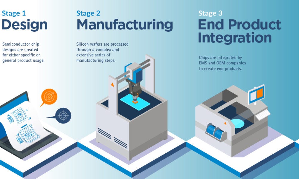 Taiwan Semiconductor (Buy/Sell)