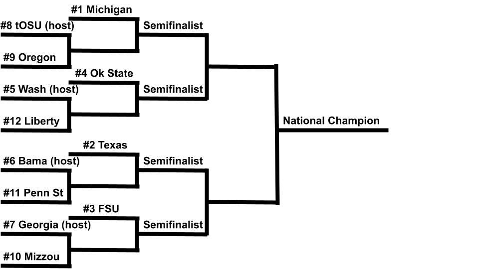 How the college football playoff format in 2024 could push the next evolution