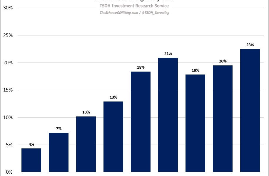 Netflix Removing The Ceiling by The Science of Hitting