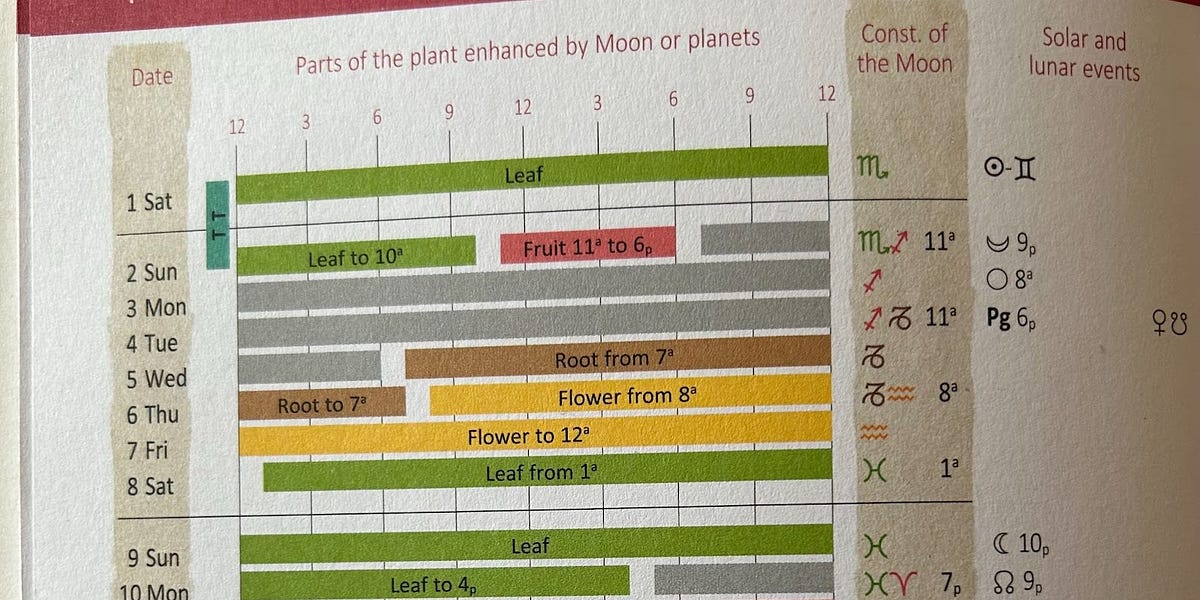 Biodynamic Planting Calendar Primer