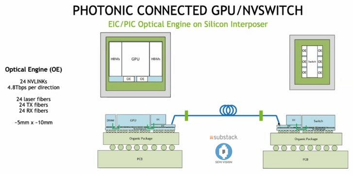 TSMC and NVIDIA Pioneering the Future of AI with Silicon Photonics ...