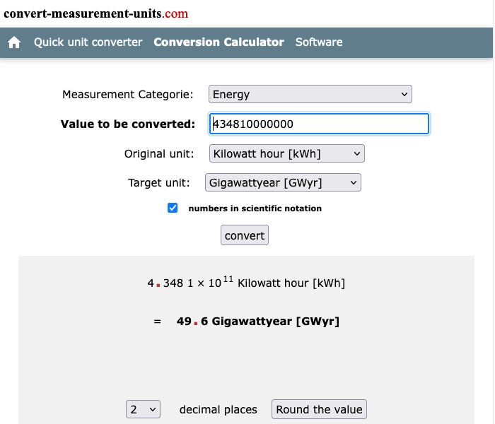 Popularizing the GWyr, One Conversion Site at a Time