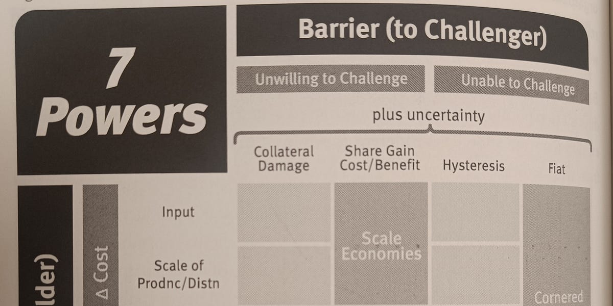 [Book summary] 7 Powers - by Alex Lorenzo - Alex's insights