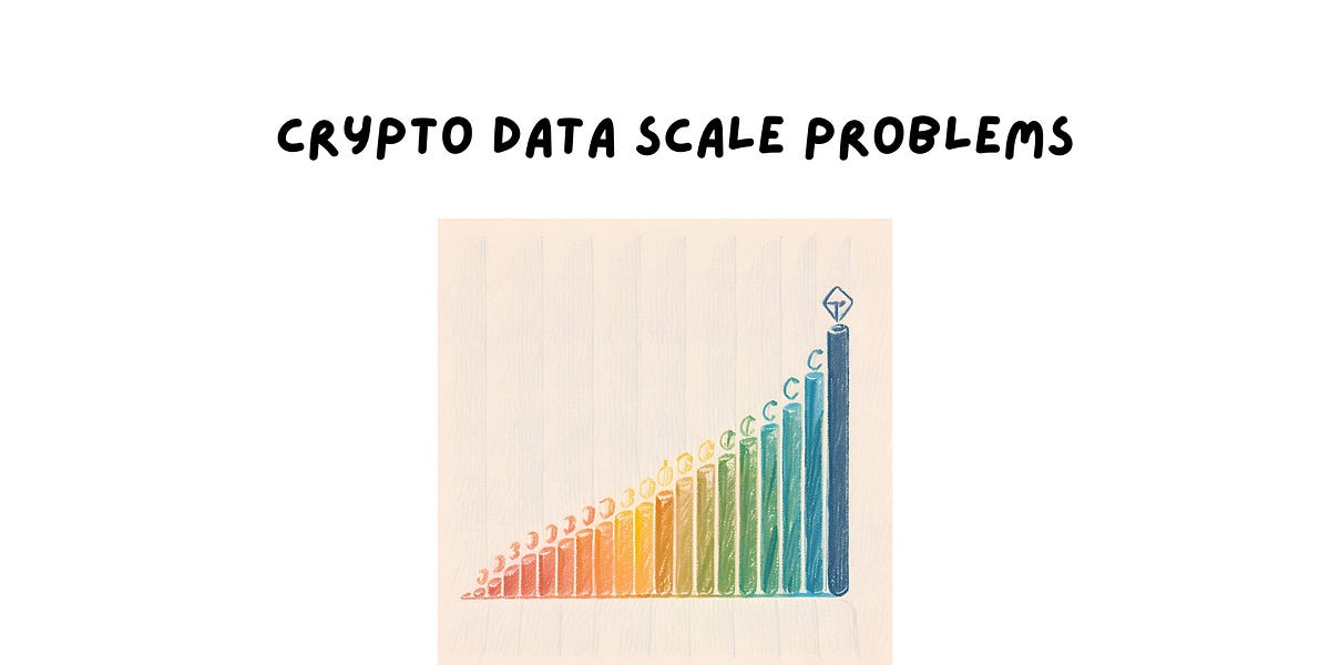 Crypto Data Scale Problems – Kerman Kohli