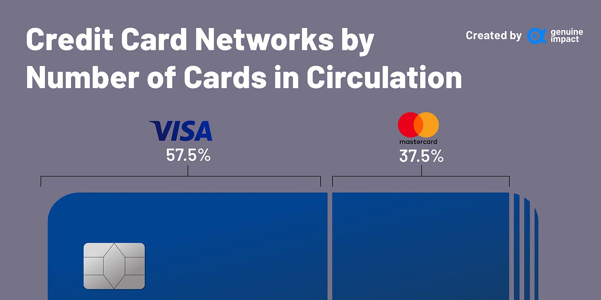 Card Chronicles