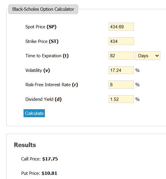 Why covered call ETF's rarely work out well for investors