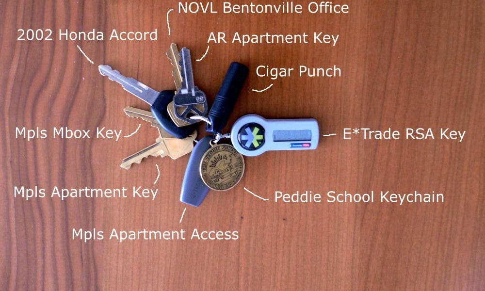 Who Owns Your Digital Identity