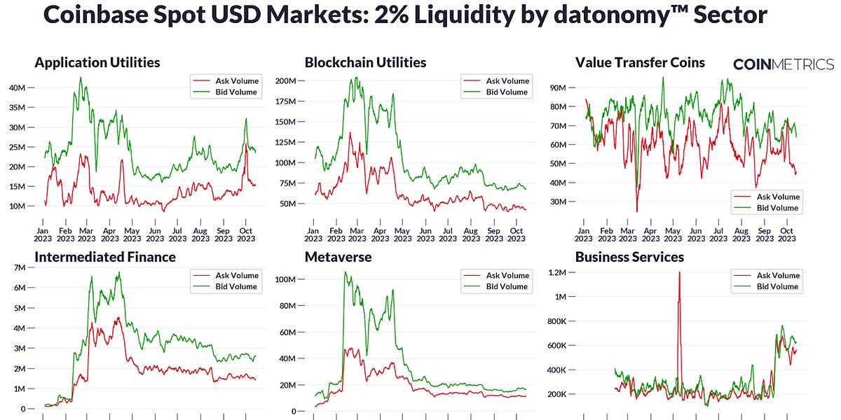 Coin Metrics’ State of the Network: Issue 230