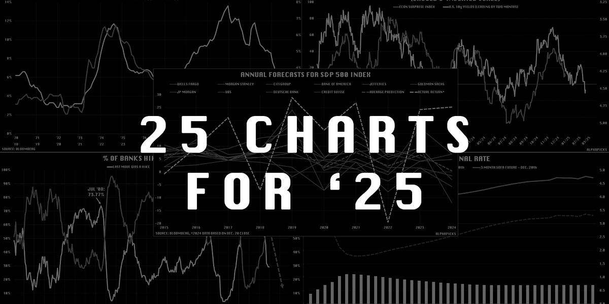 25 Charts For '25 - AlphaPicks