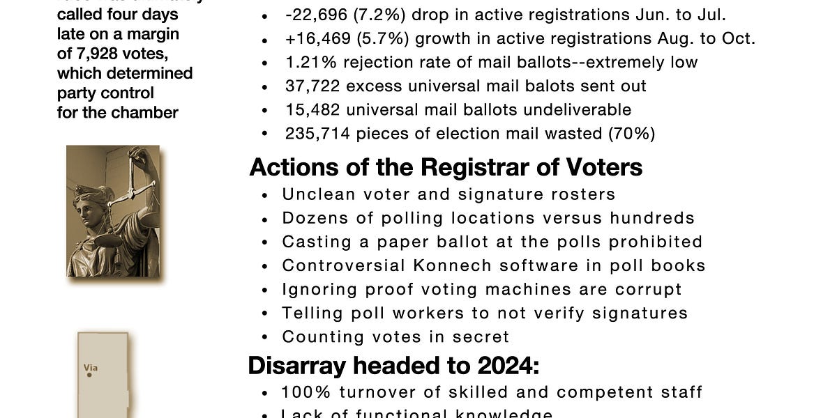 Washoe County Unprepared for 2024 DesertRat’s Newsletter