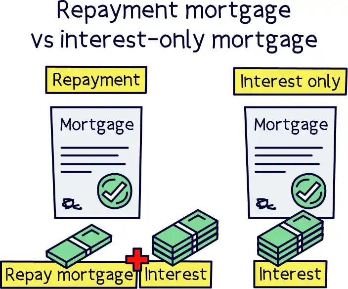 Interest only vs Repayment Mortgages by Daisy Ossai
