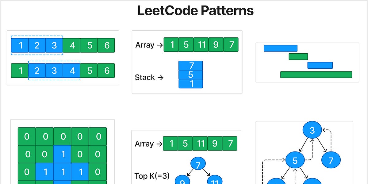 LeetCode was HARD until I Learned these 15 Patterns