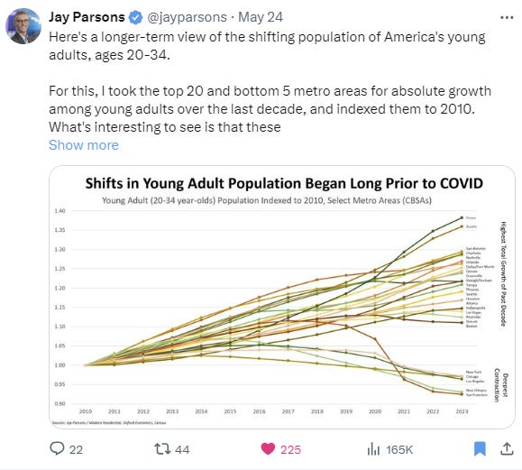 LP Investing Digest 32