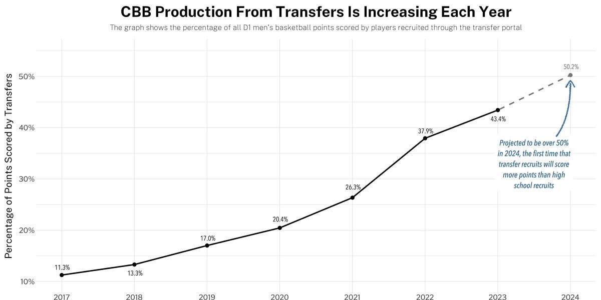 Transfer Success Stories by Evan Miyakawa