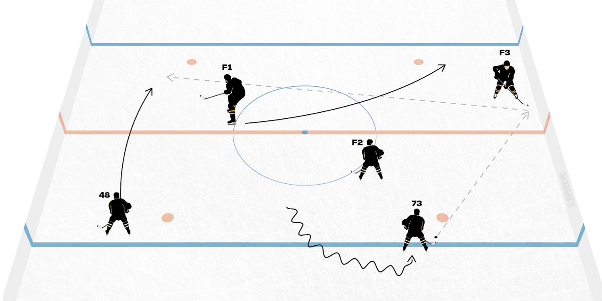 Hockey Tactics 2024 Sneak Peek by Jack Han