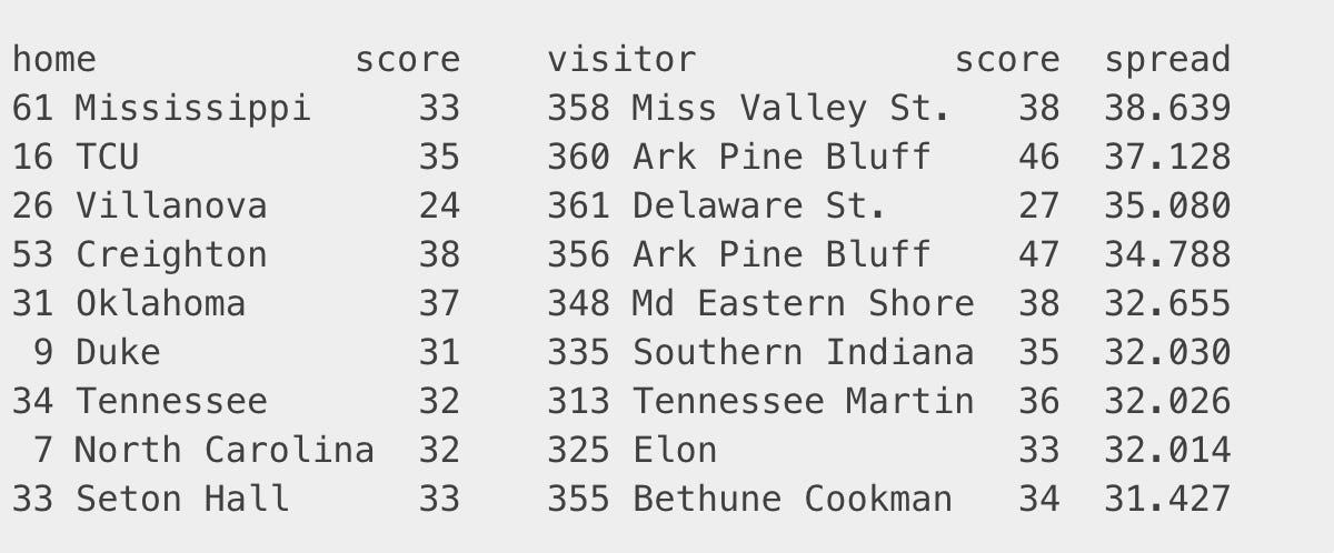 The Halftime Upset Of The Year By Ken Pomeroy