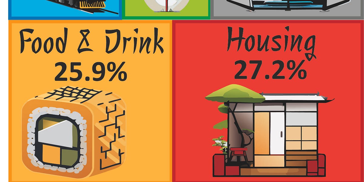 What's in Japan's Inflation Basket? by Julian Smith