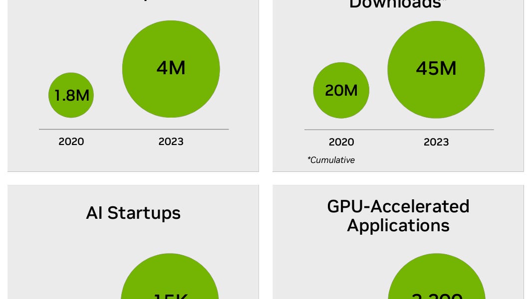 The AIfirst transformation of the Data Center Insights from Nvidia's