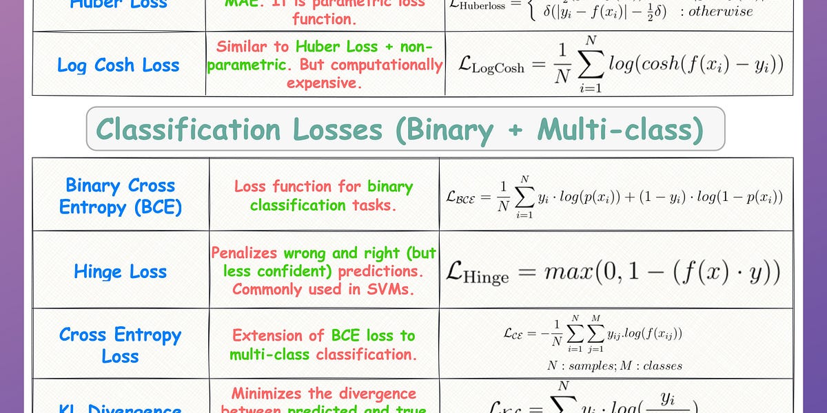 10 Most Common (and Must-Know) Loss Functions in ML